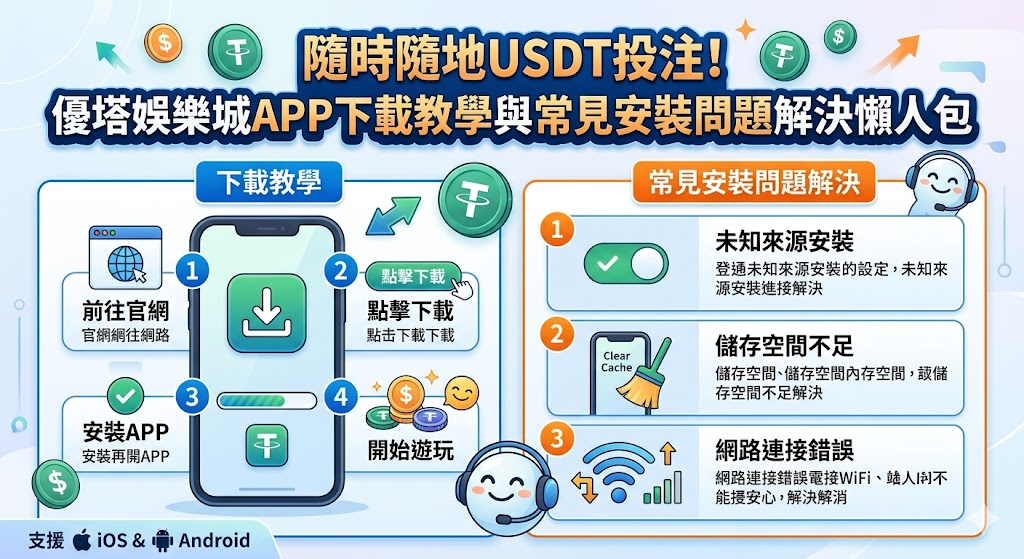 隨著虛擬貨幣普及，優塔娛樂城推出的 APP 讓玩家能實現隨時隨地使用 USDT 進行快速投注的便利體驗。本懶人包專為新手玩家設計，詳細拆解從官方網站取得下載連結、掃描 QR Code 到完成安裝的完整流程，並針對 iOS 與 Android 系統常見的「開發者信任設定」及「安全性封鎖」等安裝問題提供一鍵解決方案。使用 USDT 投注不僅能保障隱私，更具備入金即時、提領免手續費且不受銀行轉帳時間限制的優勢。透過這份教學，您能避開偽裝的釣魚程式，確保下載到安全穩定的官方版本，在享受流暢介面與多元賽事的同時，亦能感受區塊鏈技術帶來的極速出金體驗，讓您的行動博弈之旅更加安全且高效，輕鬆掌握數位金融與線上娛樂結合的最新科技趨勢。