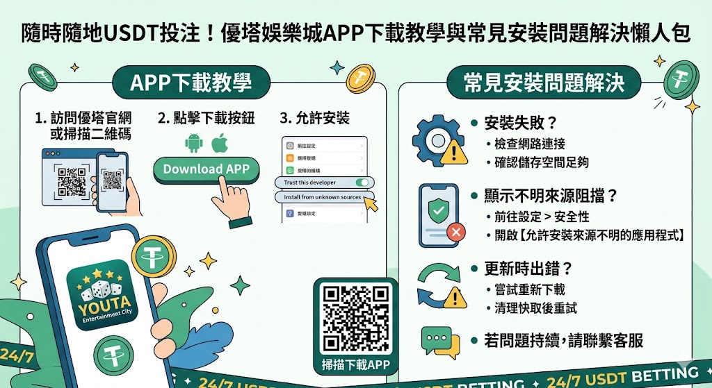 隨著虛擬貨幣普及，優塔娛樂城推出的 APP 讓玩家能實現隨時隨地使用 USDT 進行快速投注的便利體驗。本懶人包專為新手玩家設計，詳細拆解從官方網站取得下載連結、掃描 QR Code 到完成安裝的完整流程，並針對 iOS 與 Android 系統常見的「開發者信任設定」及「安全性封鎖」等安裝問題提供一鍵解決方案。使用 USDT 投注不僅能保障隱私，更具備入金即時、提領免手續費且不受銀行轉帳時間限制的優勢。透過這份教學，您能避開偽裝的釣魚程式，確保下載到安全穩定的官方版本，在享受流暢介面與多元賽事的同時，亦能感受區塊鏈技術帶來的極速出金體驗，讓您的行動博弈之旅更加安全且高效，輕鬆掌握數位金融與線上娛樂結合的最新科技趨勢。