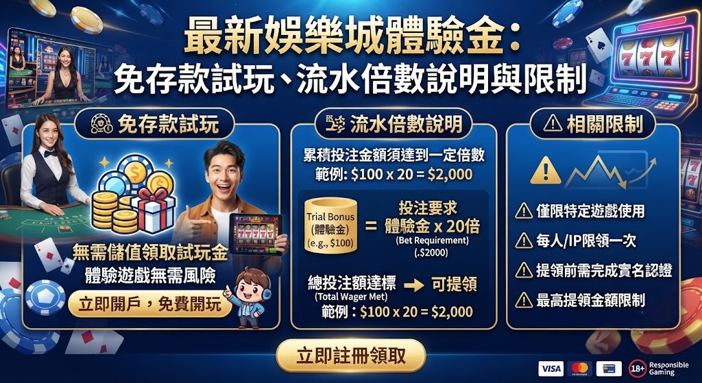 免存款試玩、流水倍數說明與限制 免存款試玩、流水倍數說明與限制