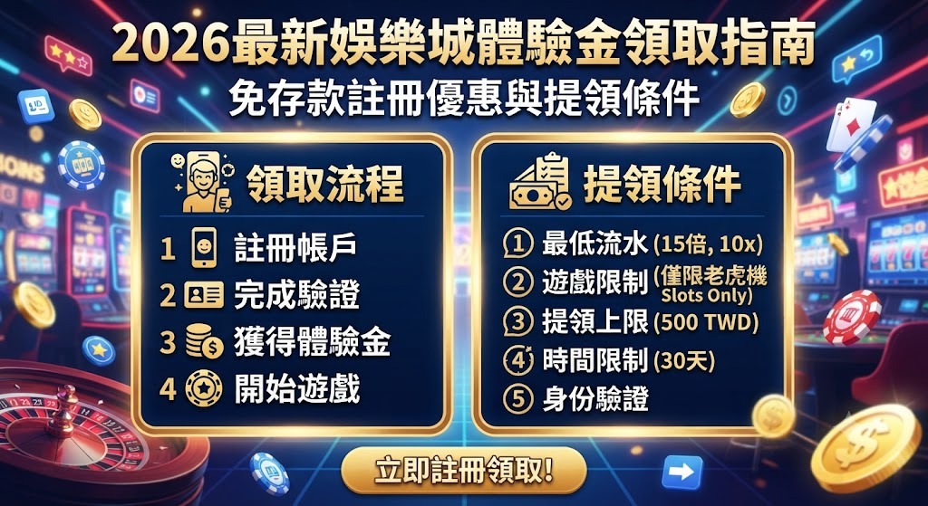 拿得到才能贏!立即檢視娛樂城體驗金提領攻略 拿得到才能贏!立即檢視娛樂城體驗金提領攻略